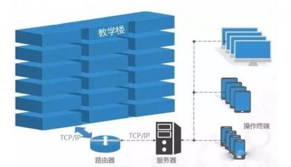 广东大三学生研发教室智能照明系统，年省电费20万，点亮绿色校园新范式